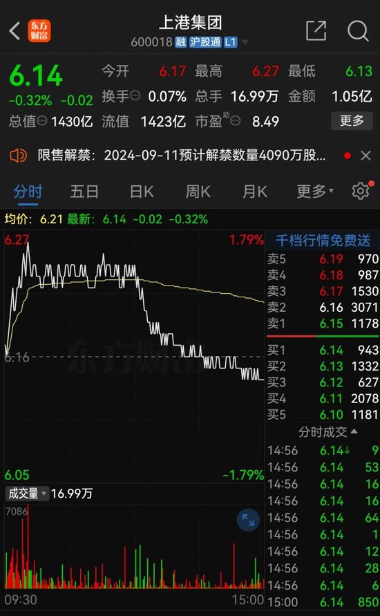 股票配资赚钱吗 锦江航运53岁女董事长，辞职！