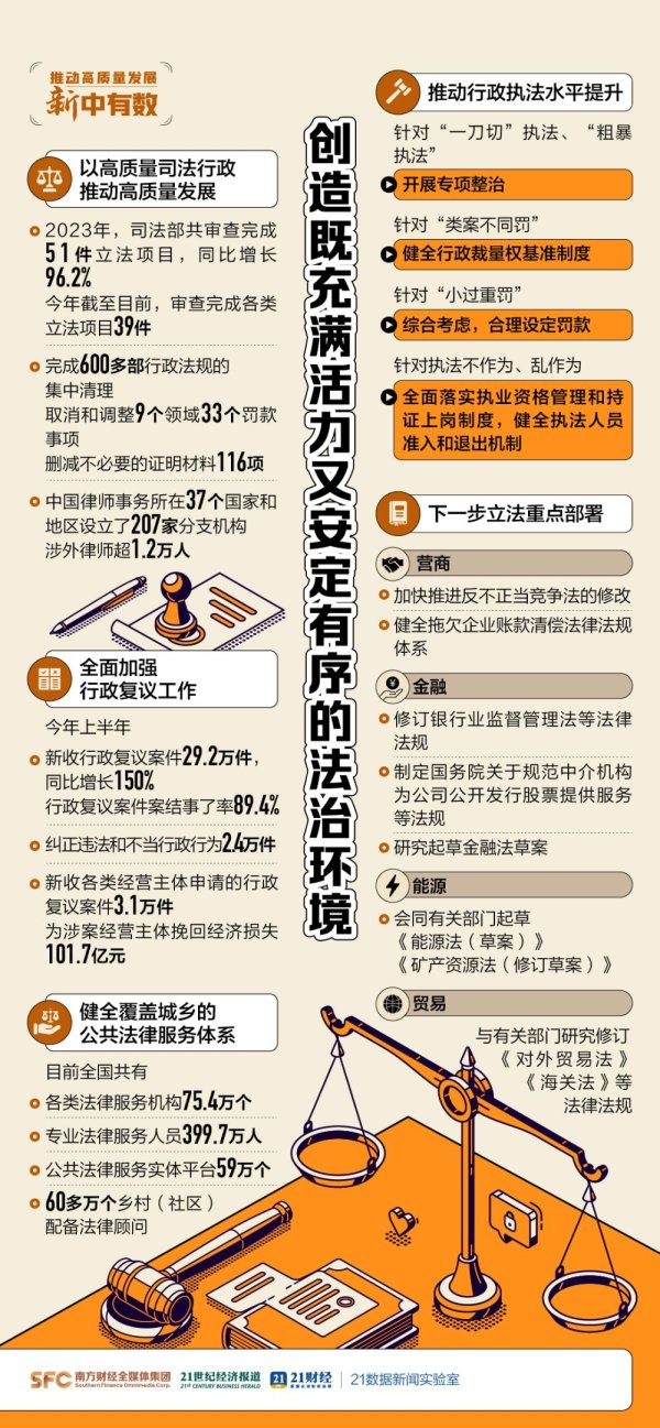 私募股票操盘手 纠正违法和不当行政行为2.4万件！司法部重磅公布