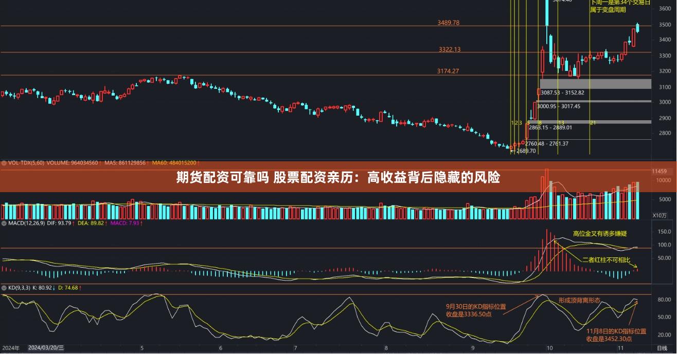 期货配资可靠吗 股票配资亲历：高收益背后隐藏的风险