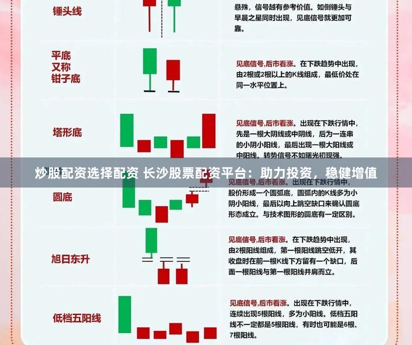 炒股配资选择配资 长沙股票配资平台：助力投资，稳健增值