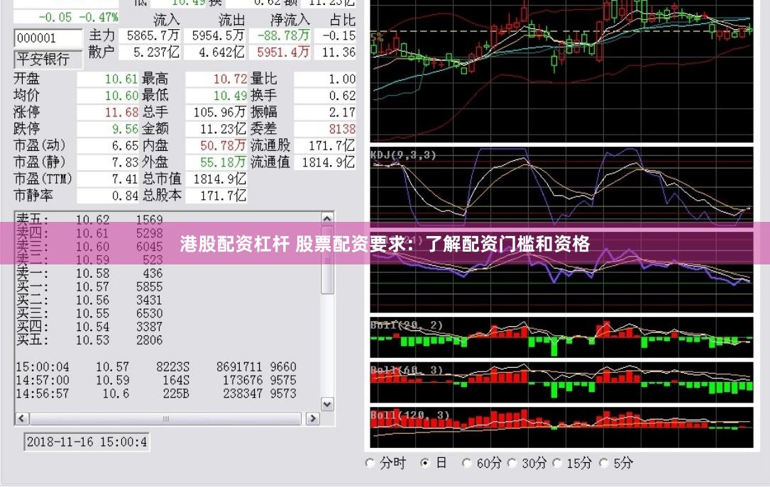 港股配资杠杆 股票配资要求：了解配资门槛和资格