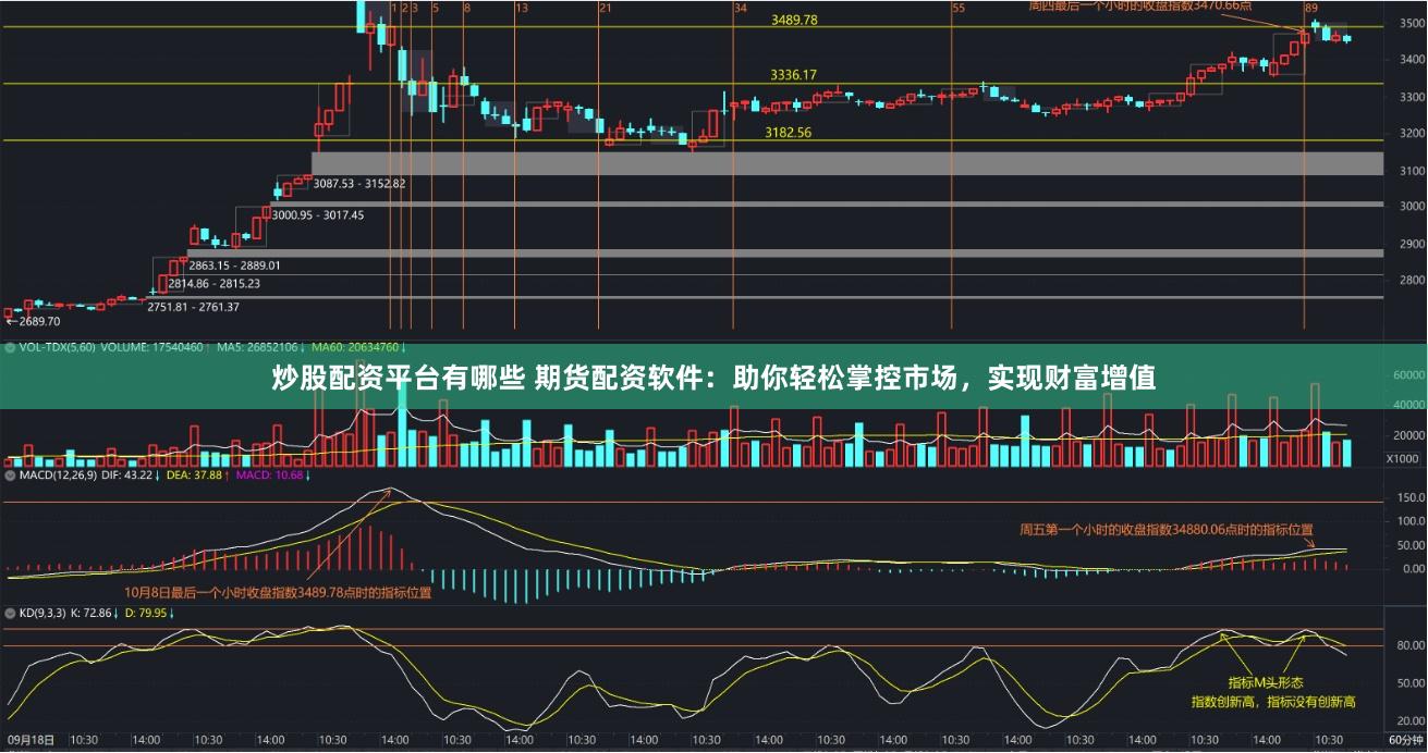 炒股配资平台有哪些 期货配资软件：助你轻松掌控市场，实现财富增值