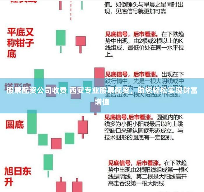 股票配资公司收费 西安专业股票配资，助您轻松实现财富增值