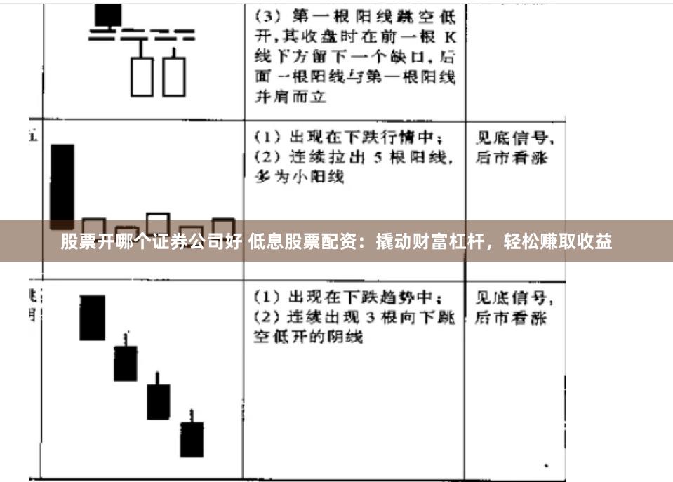 股票开哪个证券公司好 低息股票配资：撬动财富杠杆，轻松赚取收益