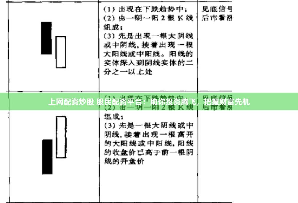 上网配资炒股 股民配资平台：助你投资腾飞，把握财富先机