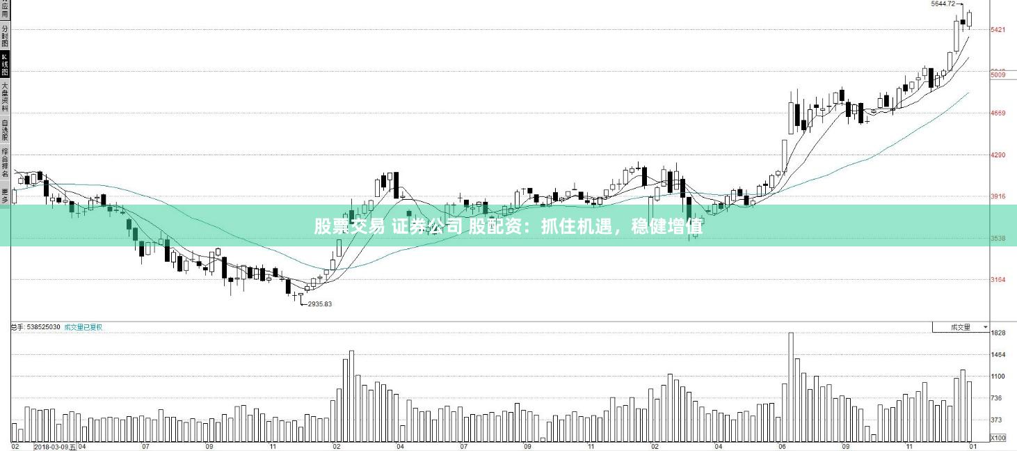 股票交易 证券公司 股配资：抓住机遇，稳健增值