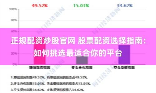 正规配资炒股官网 股票配资选择指南：如何挑选最适合你的平台